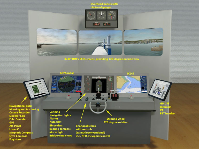 Gemisim -3 Ekranlı Köprüüstü Simülatörü
