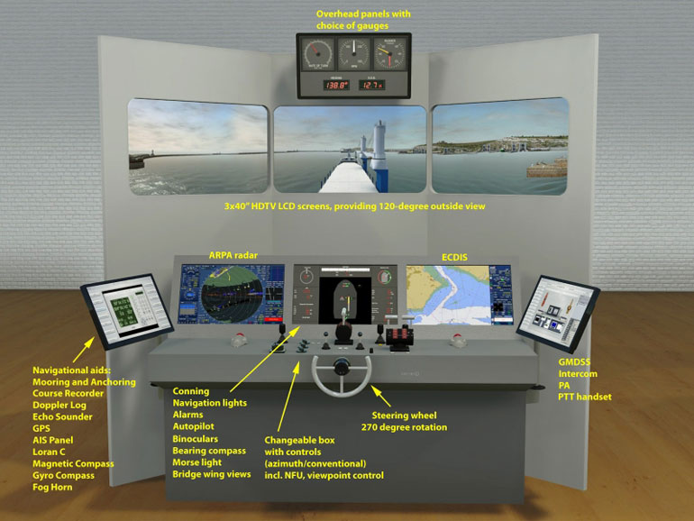 Gemisim -Bridge Simulator with 3 LED