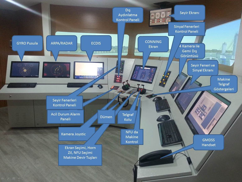 Simulator Navigation Screens