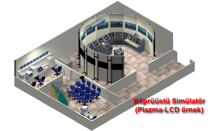 Gemisim - LED Display Bridge Simulator