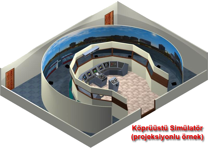 Gemisim - Projection Circular Bridge Simulator
